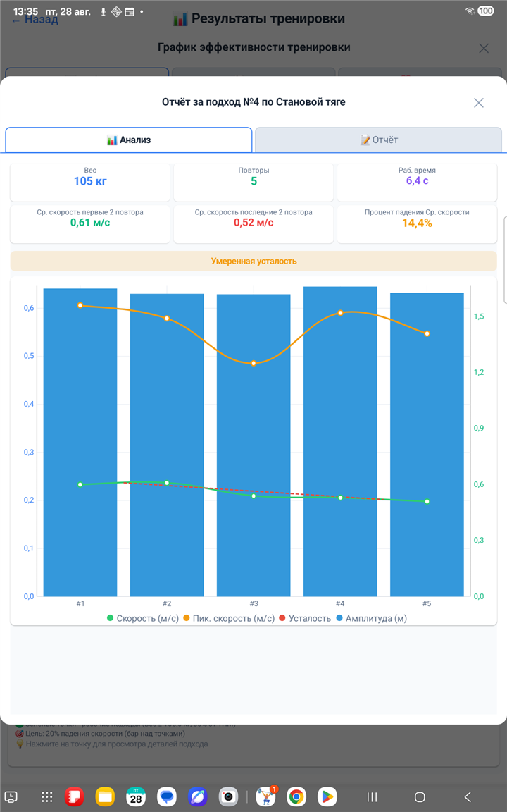 Отчёт за подход по становой тяге — реальный скриншот SmartGym VBT